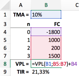 como calcular o VPL no Excel planilhas eletronicas