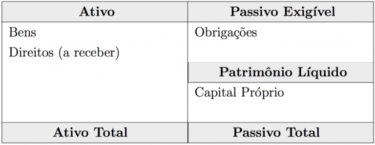 O que é balanço patrimonial de uma empresa? - Ciência e Negócios