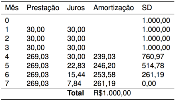 O Que é Tabela PRICE E Como Usá-la Para Calcular Empréstimos?