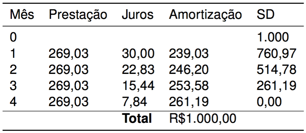 O Que Tabela Price E Como Us La Para Calcular Empr Stimos