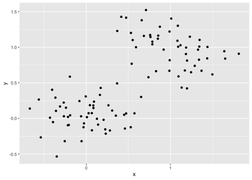 plot of chunk tbl_iris