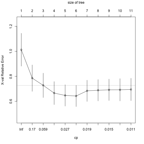 plot of chunk cp_value