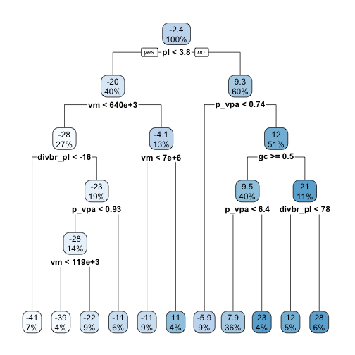 plot of chunk fundamental_tree