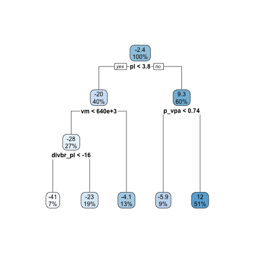 plot of chunk fundamental_tree_pruned