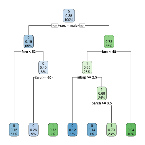 plot of chunk implement