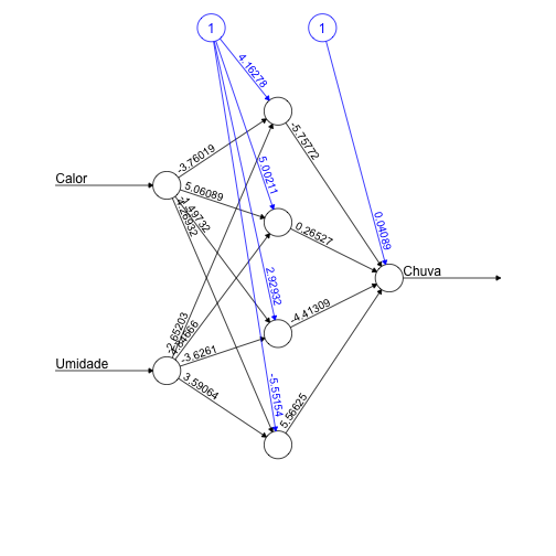 plot of chunk redeneural4neuronios